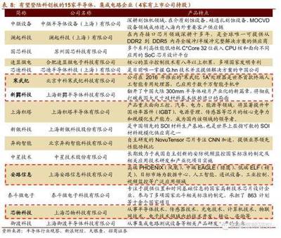 掘金科創(chuàng)板 軟件開發(fā)賽道全景梳理與A股映射圖譜