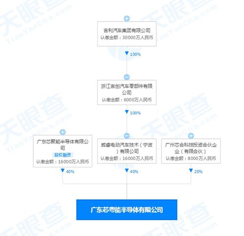 吉利關聯公司投資成立半導體公司,注冊資本4億元